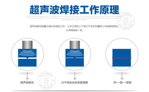 超聲波焊接技術的比較【精華篇】